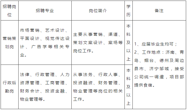 东海招聘信息_上海事业单位招聘考试网 2019上海事业编人才网 上海中公事业单位